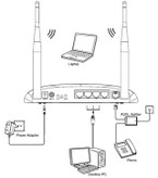 مودم روتر ADSL2 Plus بیسیم N300 تی پی-لینک مدل TD-W8961N_V1