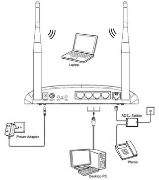 مودم روتر ADSL2 Plus بیسیم N300 تی پی-لینک مدل TD-W8961N_V1