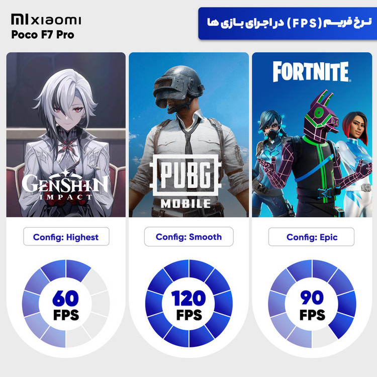 گوشی موبایل شیائومی مدل Poco F7 Pro 5G دو سیم کارت ظرفیت 512 گیگابایت و رم 12 گیگابایت