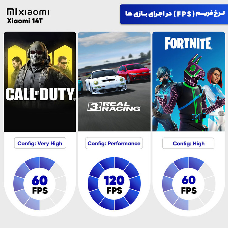 گوشی موبایل شیائومی مدل 14T 5G دو سیم کارت ظرفیت 512 گیگابایت و رم 12 گیگابایت