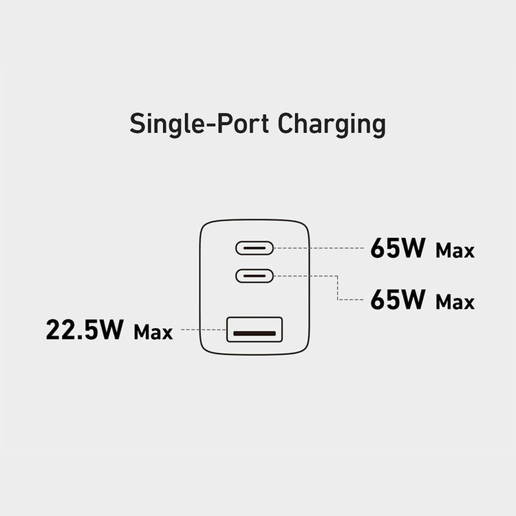 شارژر دیواری 65 وات انکر مدل 2667 Anker با یک خروجی USB و دو خروجی USB-C