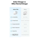 شارژر دیواری 30 وات انکر مدل Anker Zolo Charger 2698