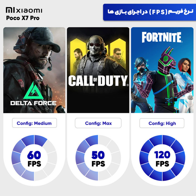 گوشی موبایل شیائومی مدل Poco X7 Pro دو سیم کارت ظرفیت 256 گیگابایت و رم 12 گیگابایت - گلوبال